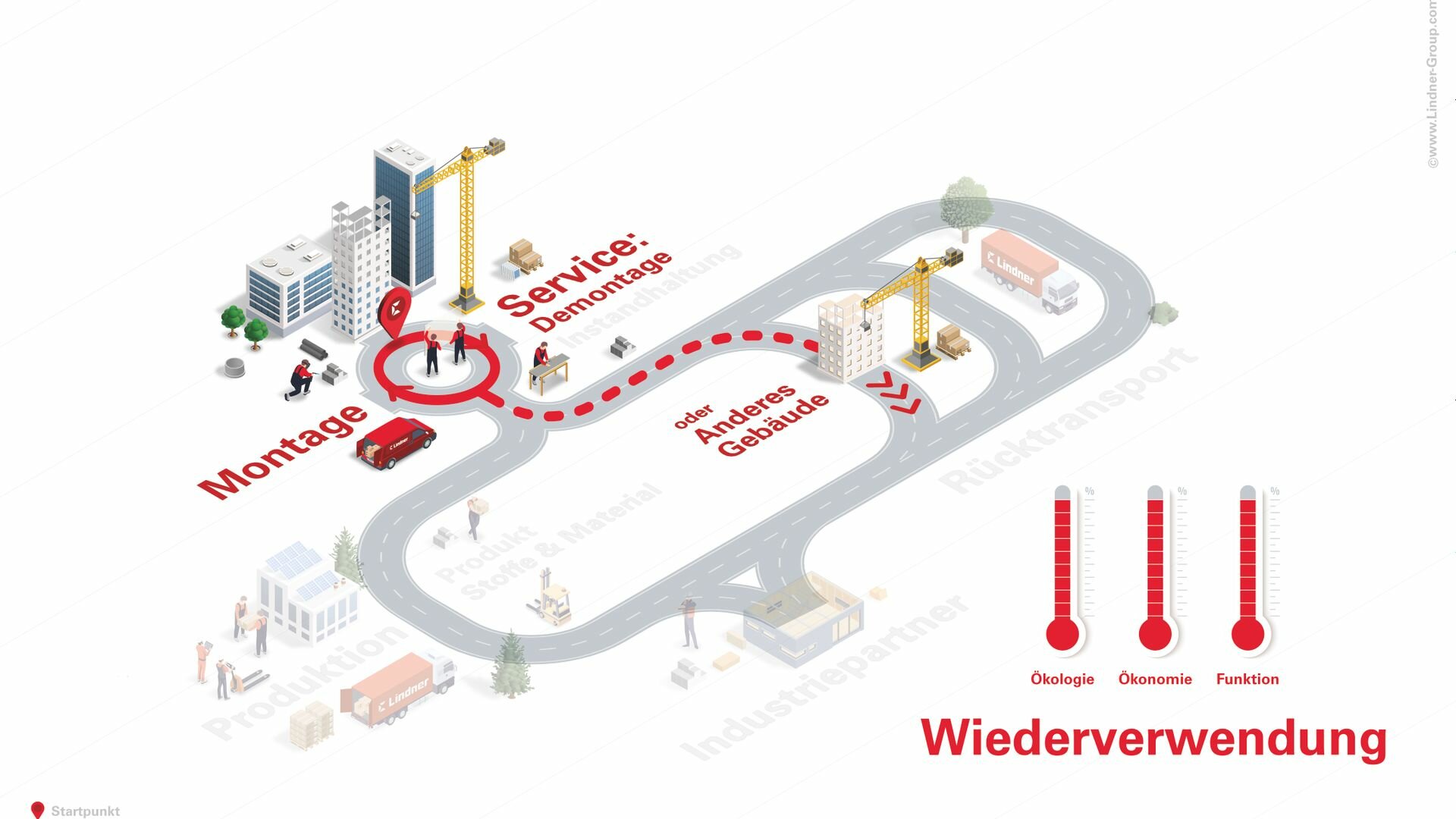 img-de-zirkuläres-bauen-keyvisual-wiederverwendung