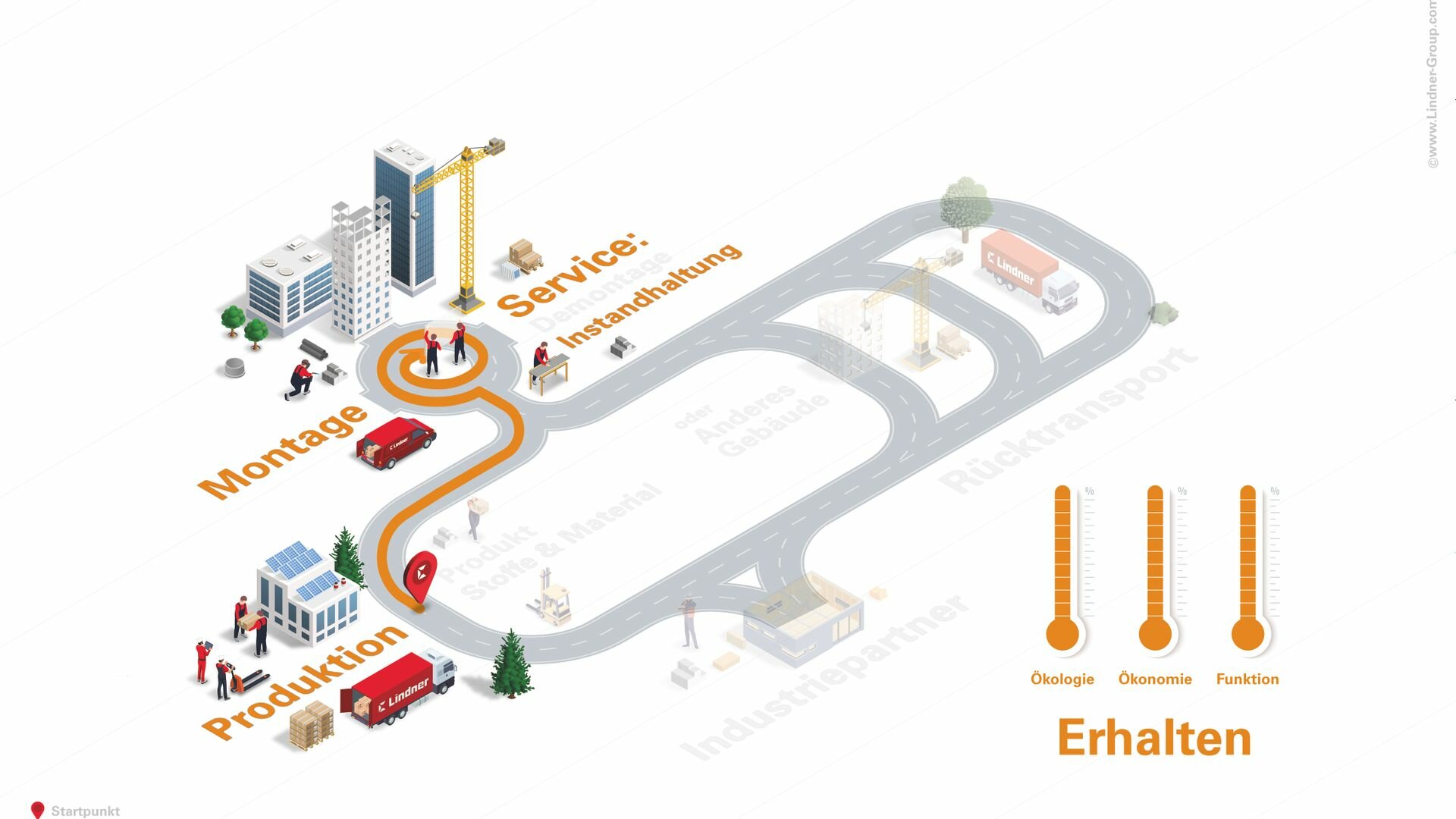 img-de-zirkuläres-bauen-keyvisual-erhalten