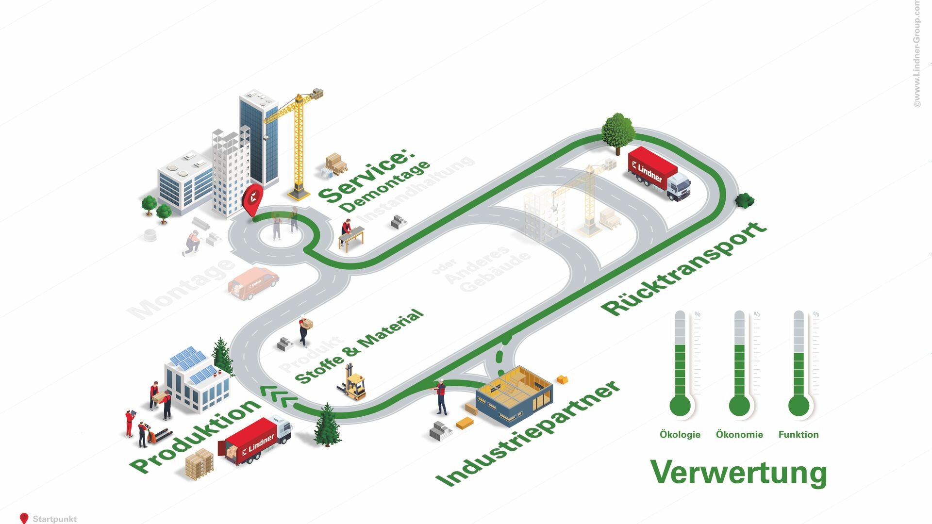 img-de-zirkuläres-bauen-keyvisual-verwertung